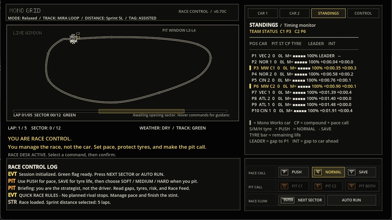 Mono Grid v0.70C Race Control screen showing MIRA LOOP, standings, pace commands, and the two managed team cars.