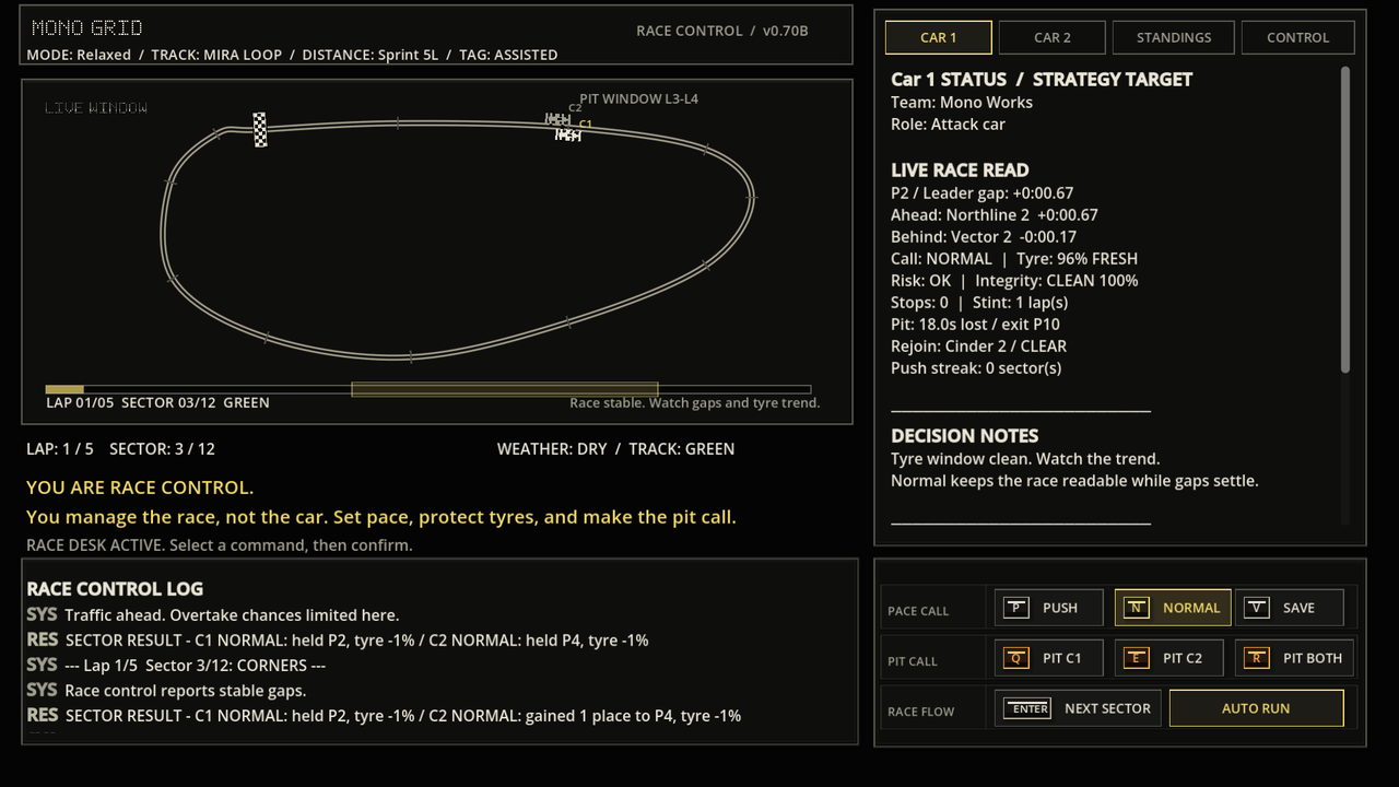 Mono Grid v0.70B MIRA LOOP race-control screen.