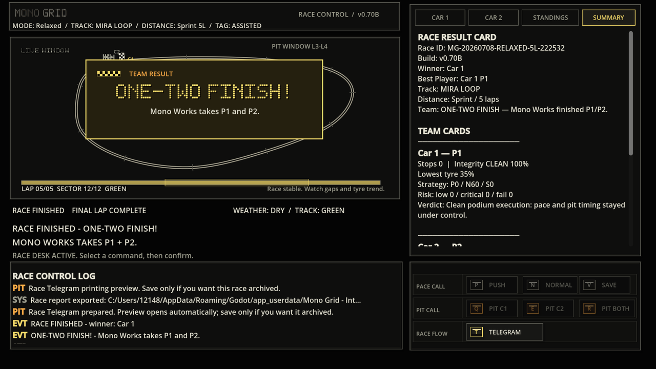 Mono Grid v0.70B result summary screen after a completed race.