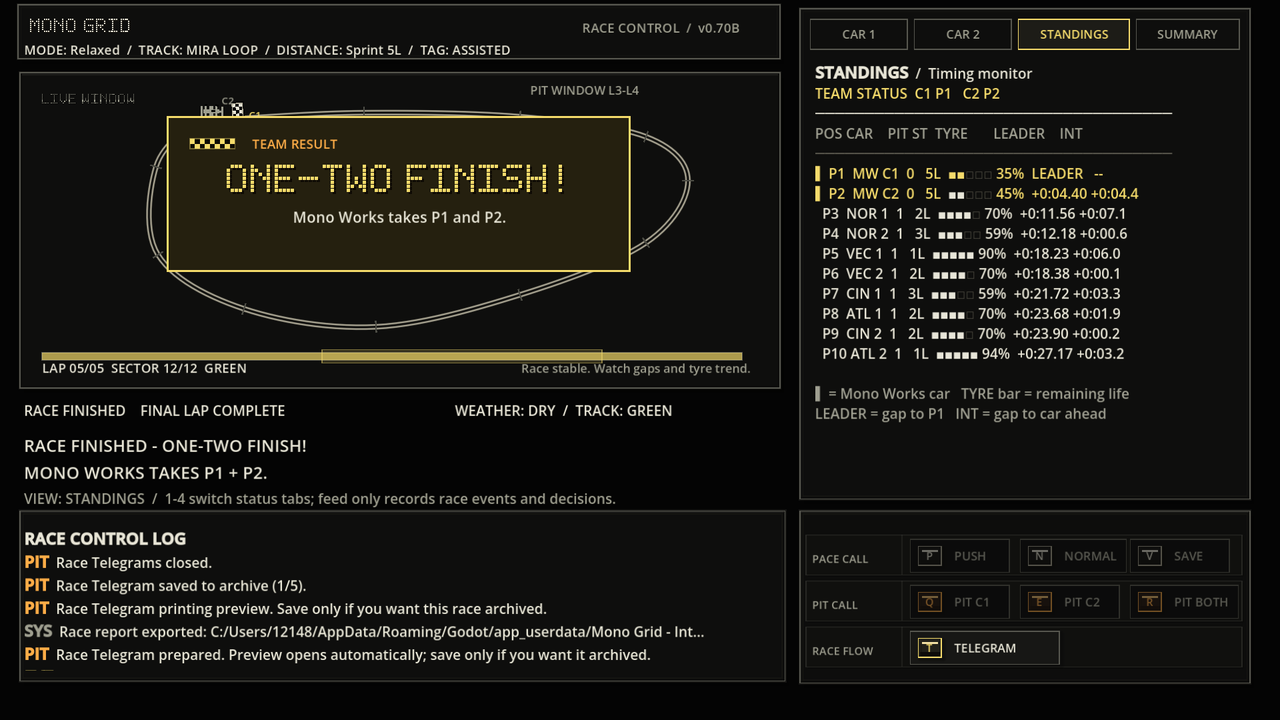 Mono Grid v0.70B standings screen showing race positions and team status.