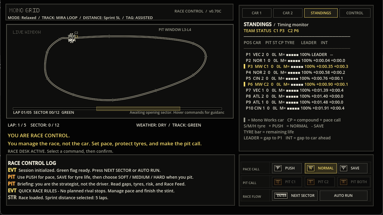 Mono Grid v0.70C Race Control screen showing MIRA LOOP, the two managed team cars, the standings CP column, pace commands, and the race log.