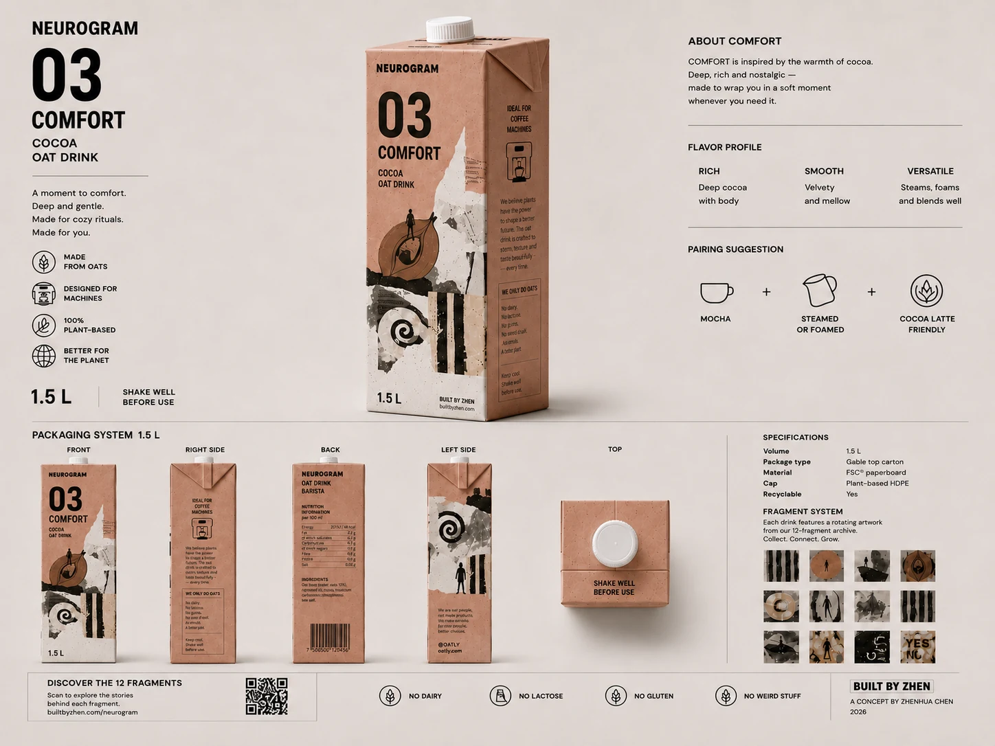 COMFORT 1.5 liter packaging system board.