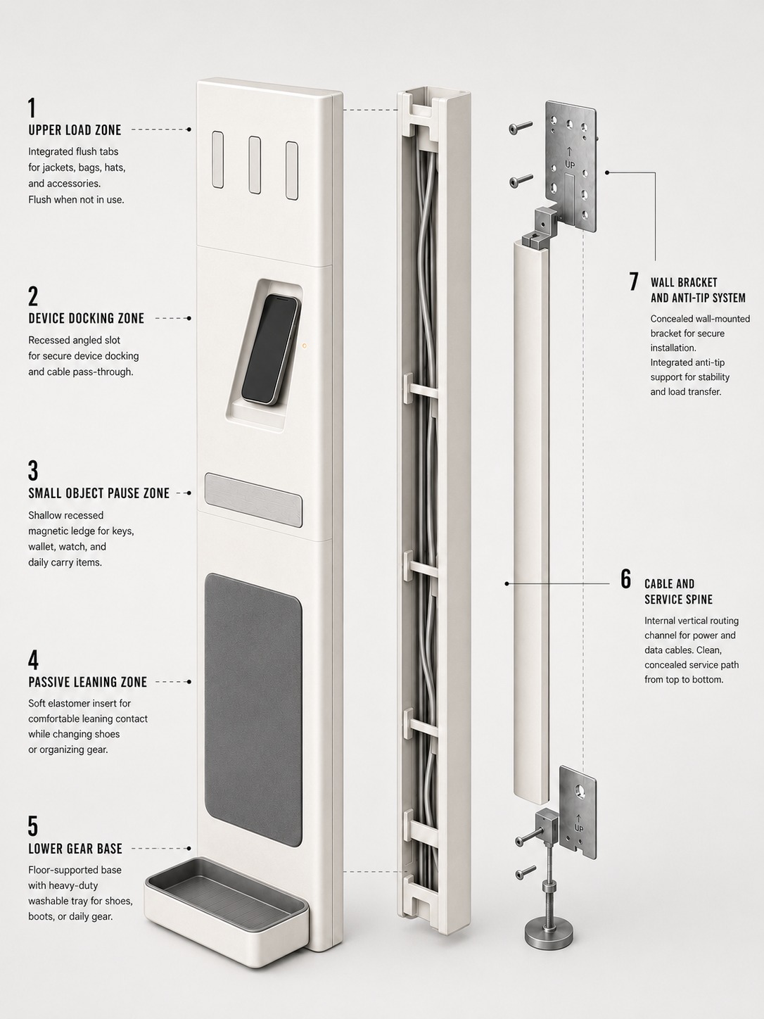 Exploded module diagram of Vertical Threshold Spine showing upper load zone, device docking zone, small object pause zone, passive leaning zone, lower gear base, cable spine, and wall bracket system.